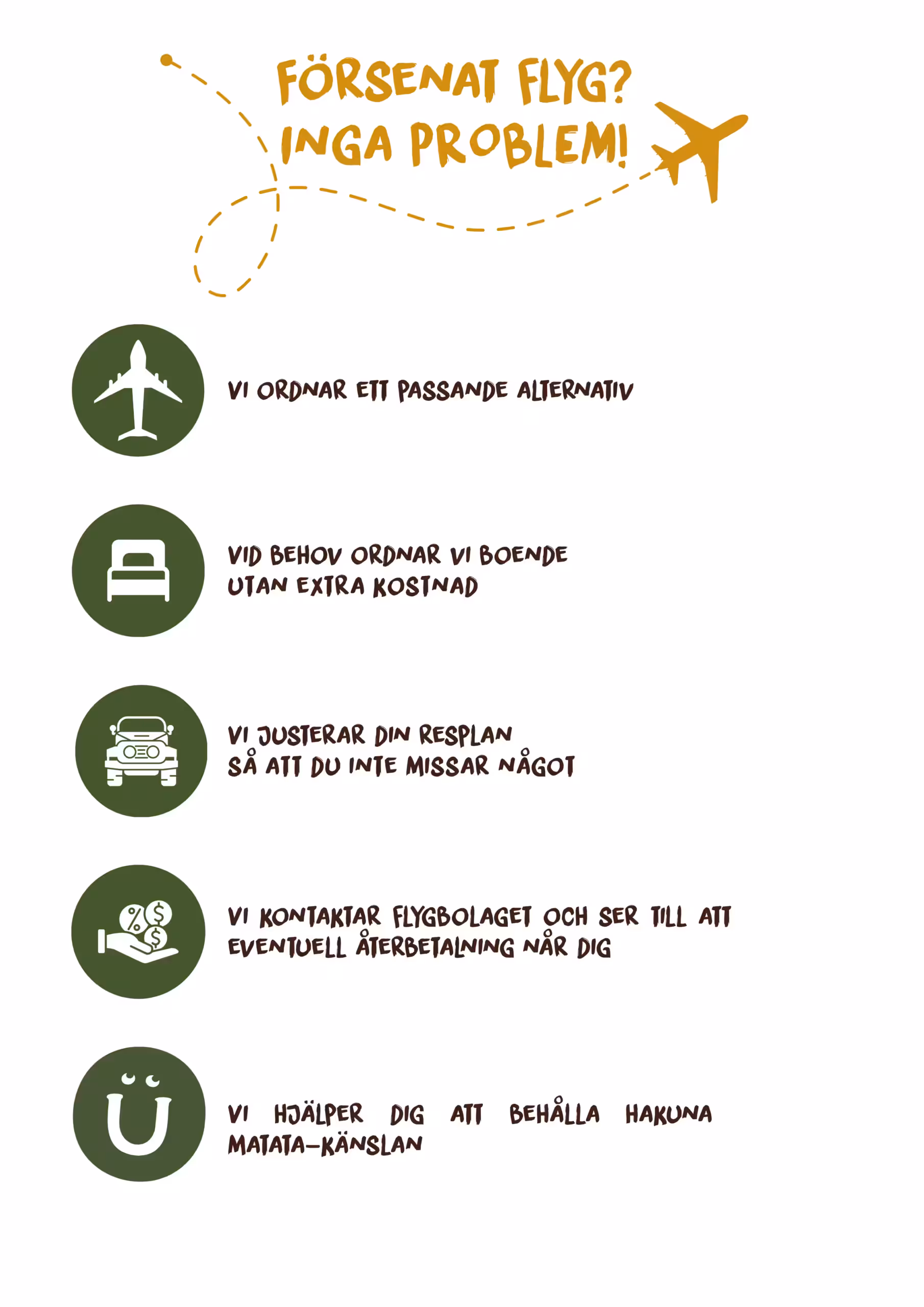 Infografik om stöd vid försenade flyg, inklusive alternativ resa, boende vid behov, anpassad resplan och kontakt med flygbolaget.