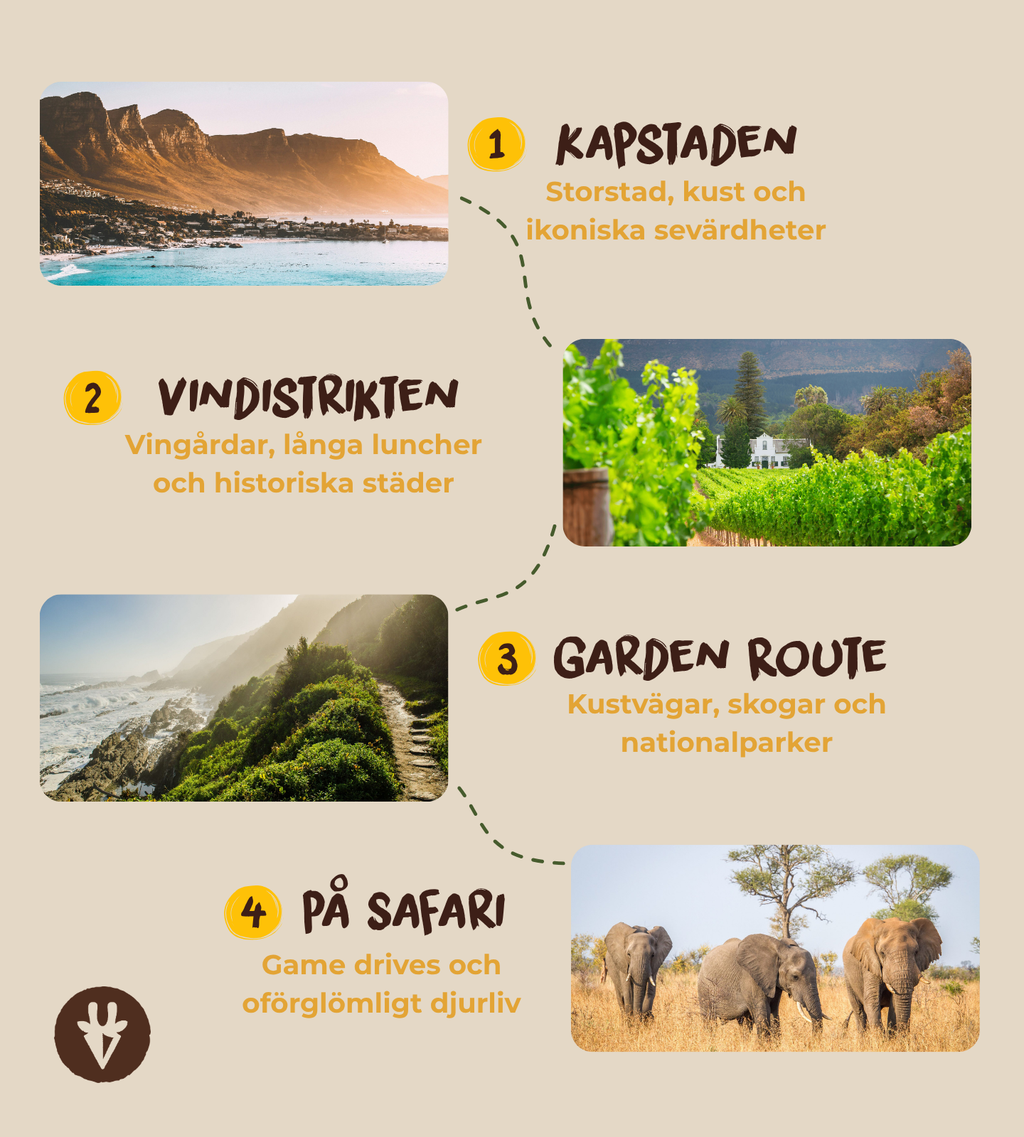 En typisk resa genom Sydafrika med Kapstaden, vinlandet, Garden Route och safari.